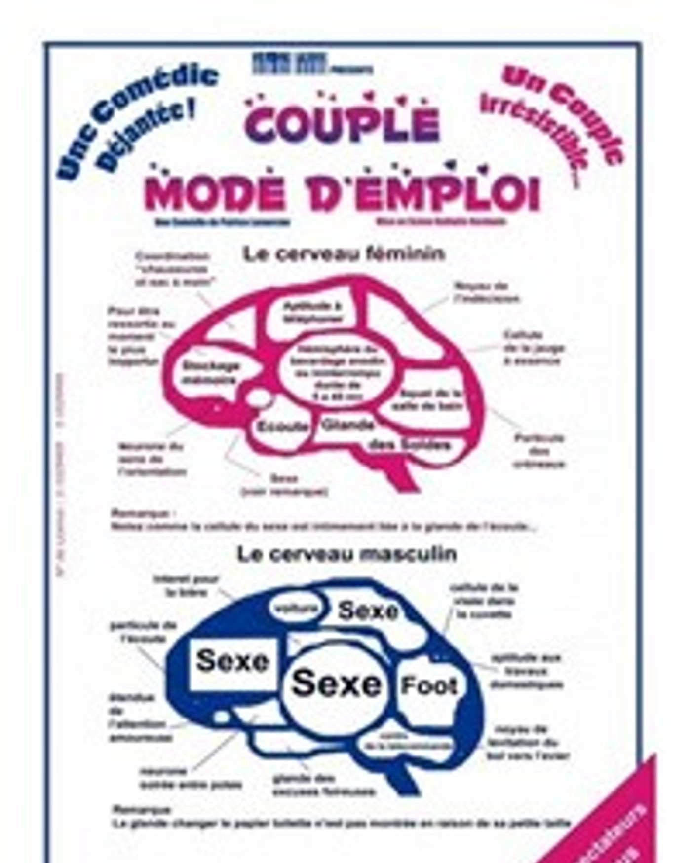 Affiche du spettacolo Couple mode d'emploi, La Comédie des Suds
